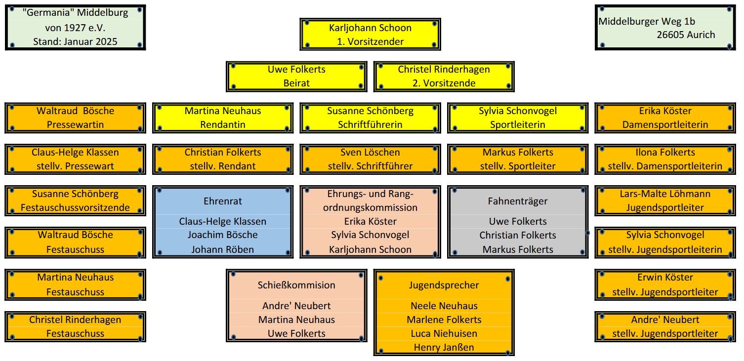 Organigramm2025